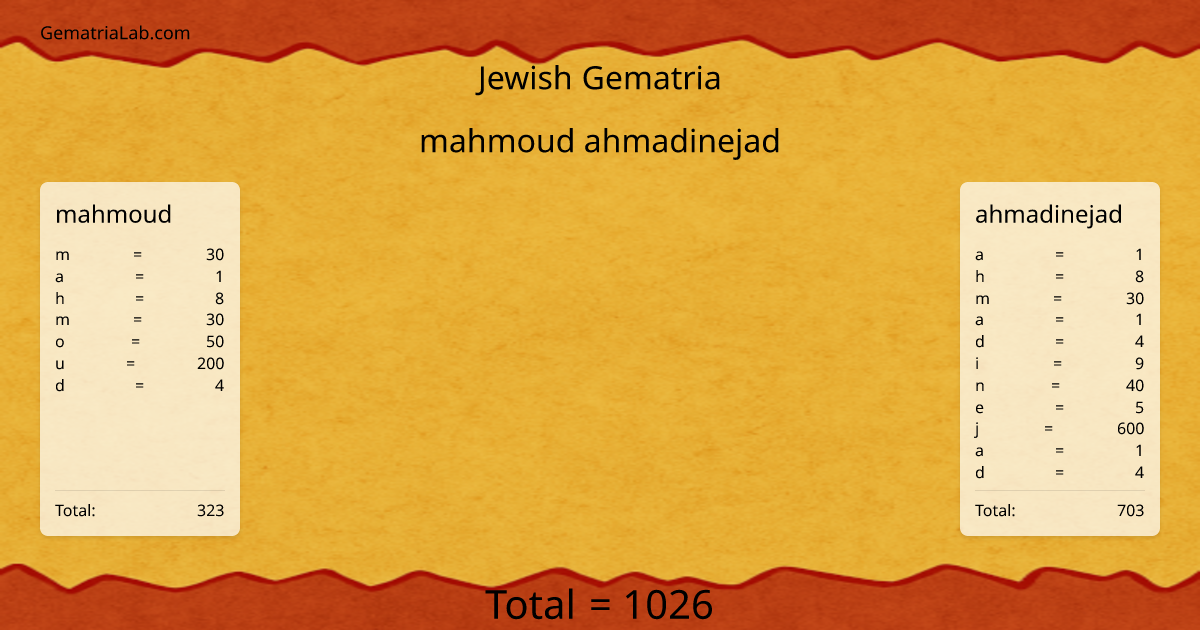 mahmoud ahmadinejad in jewish Gematria